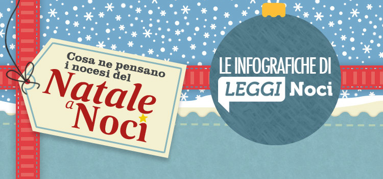Cosa ne pensano i nocesi del “Natale a Noci”? Cosa ne pensano i nocesi del “Natale a Noci”?