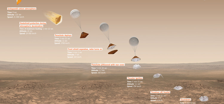 Exomars: esplorando Marte