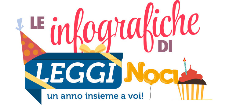 Un anno di LeggiNoci Un anno di LeggiNoci