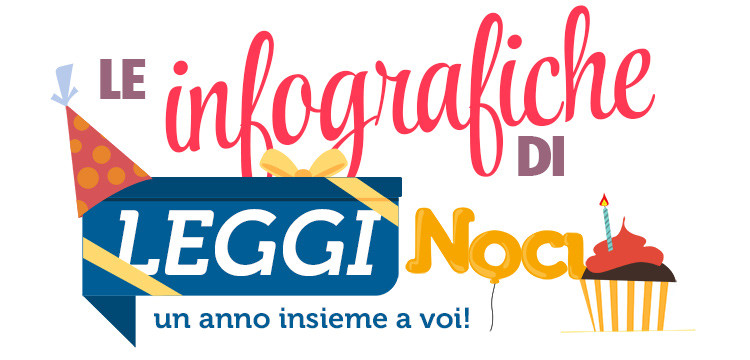 Un anno di LeggiNoci Un anno di LeggiNoci