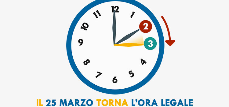 Domenica torna l’ora legale