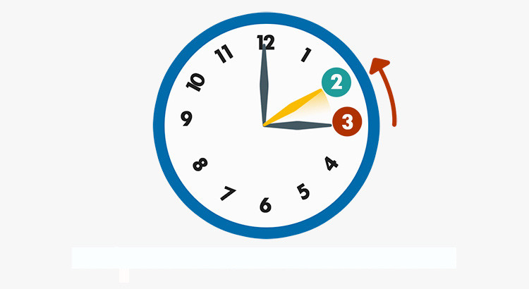 Torna l’ora solare, ultimo cambio di lancette?
