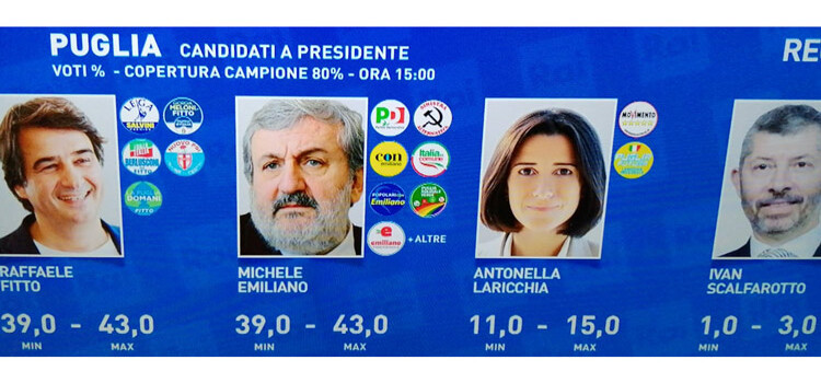 Exit Pool: Fitto ed Emiliano appaiati Exit Pool: Fitto ed Emiliano appaiati