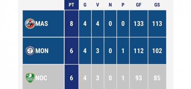 Pallamano Noci espugna il campo della Polisportiva Gaeta 1931