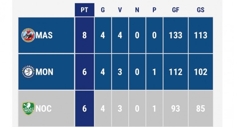 Pallamano Noci espugna il campo della Polisportiva Gaeta 1931